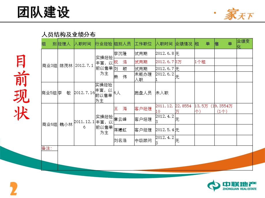 工商部第三季度工作计划.ppt_第2页