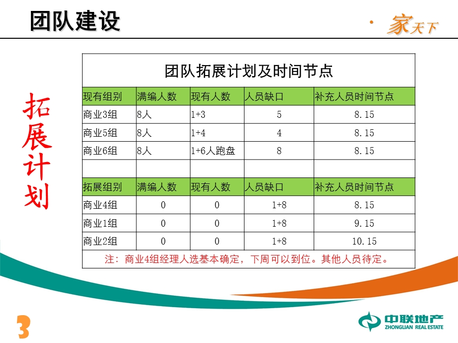 工商部第三季度工作计划.ppt_第3页