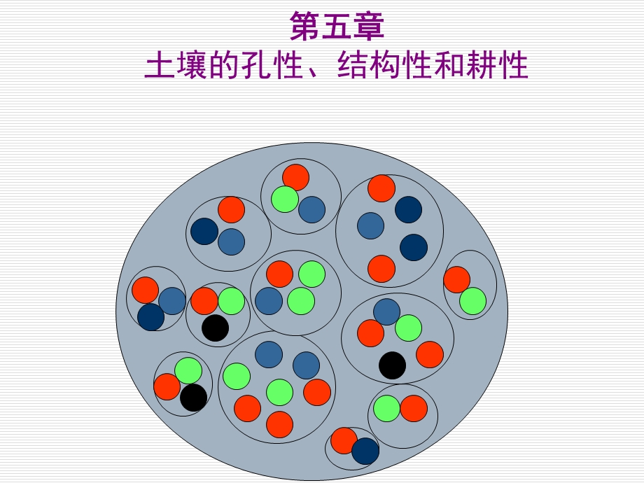 土壤的孔性结构性和耕性.ppt_第1页