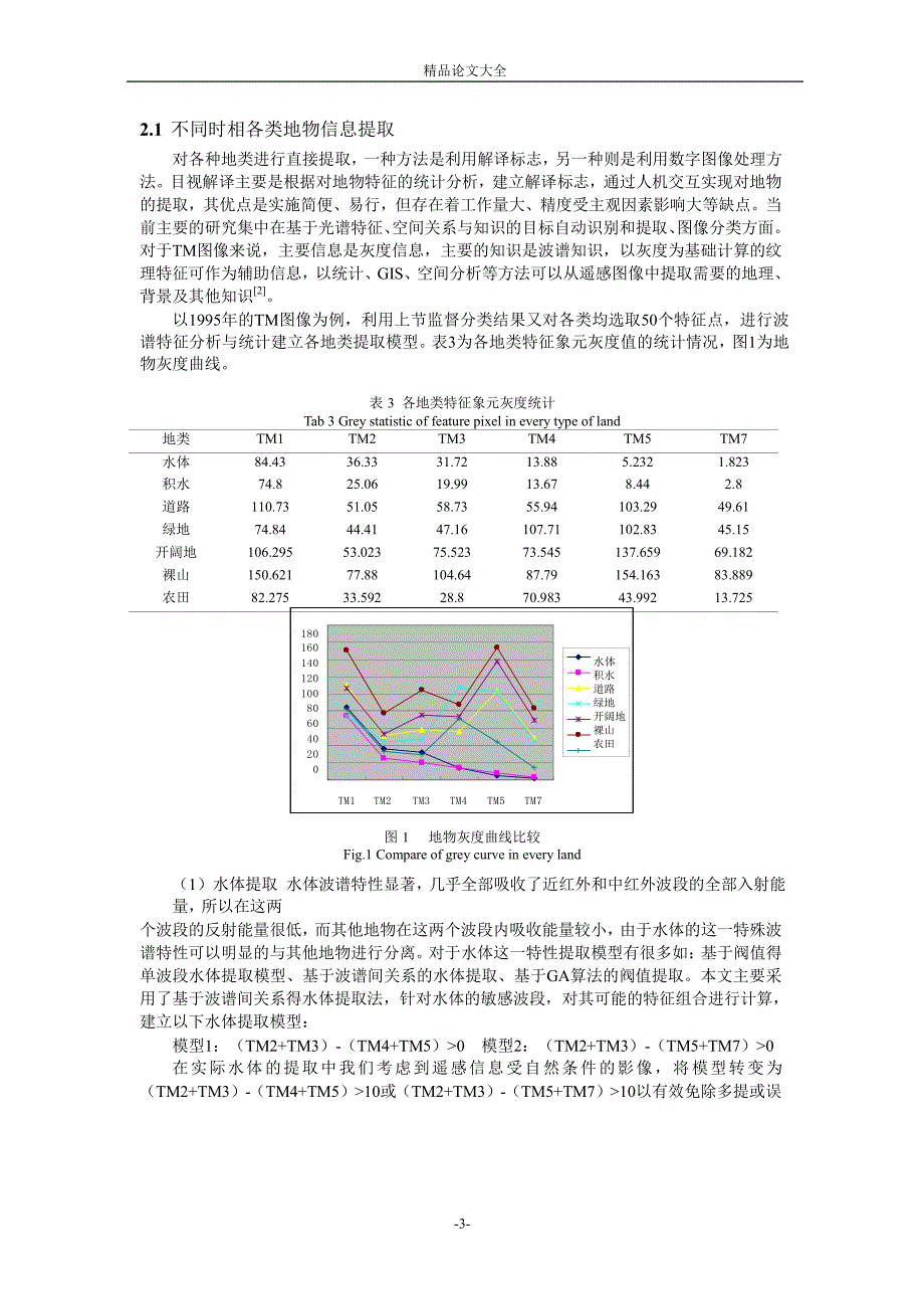 基于 TM 图像的矿区土地资源分类提取研究1.doc_第3页