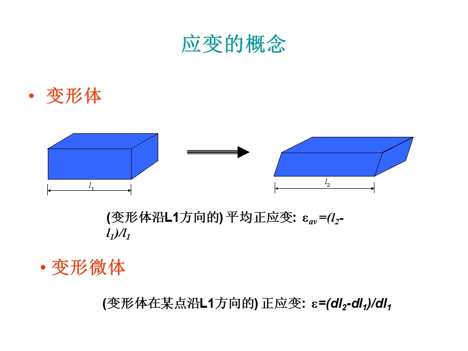 实验1粘应变片与电测法.ppt_第3页