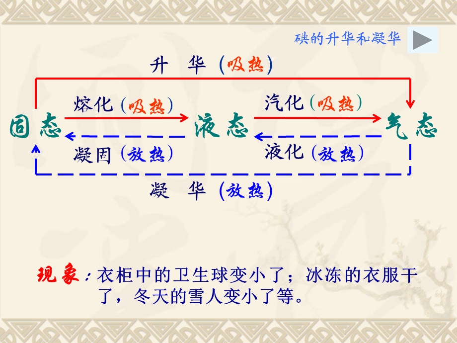 4.4升华和凝华.ppt_第3页