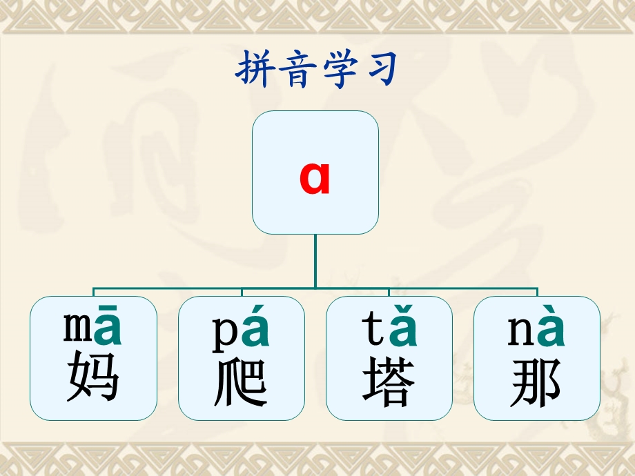 幼儿学拼音识汉字 (2).ppt_第1页