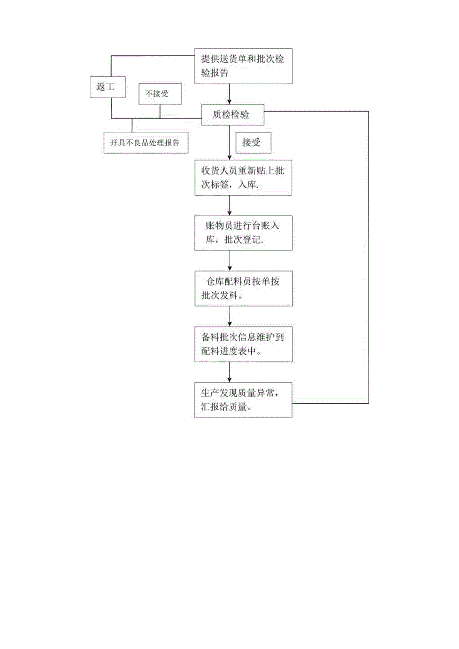 紧固件批次管理.docx_第3页