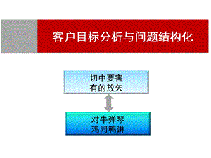 客户目标分析与问题结构化.ppt