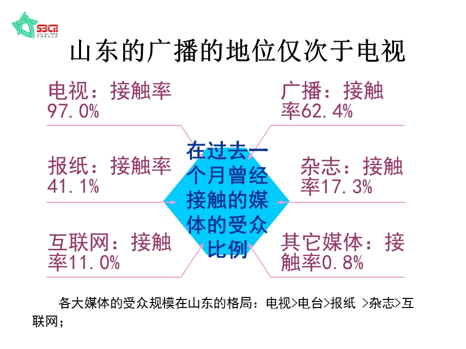 康复中心推广方案.ppt_第3页