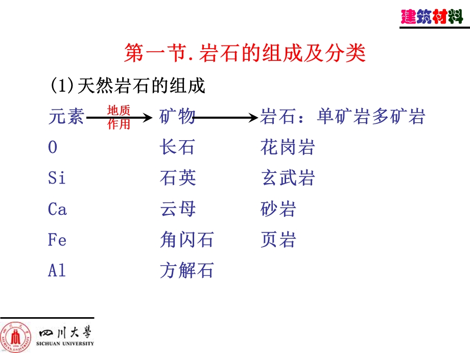 建筑材料-天然石材.ppt_第2页