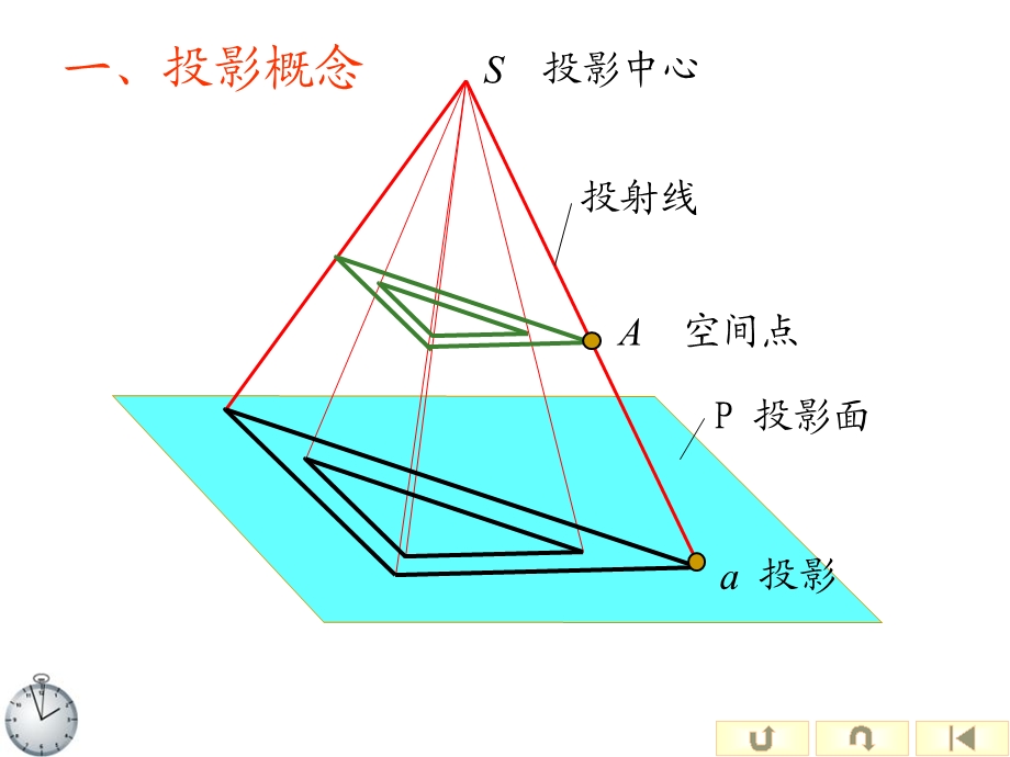 建筑制图第三章投影.ppt_第2页