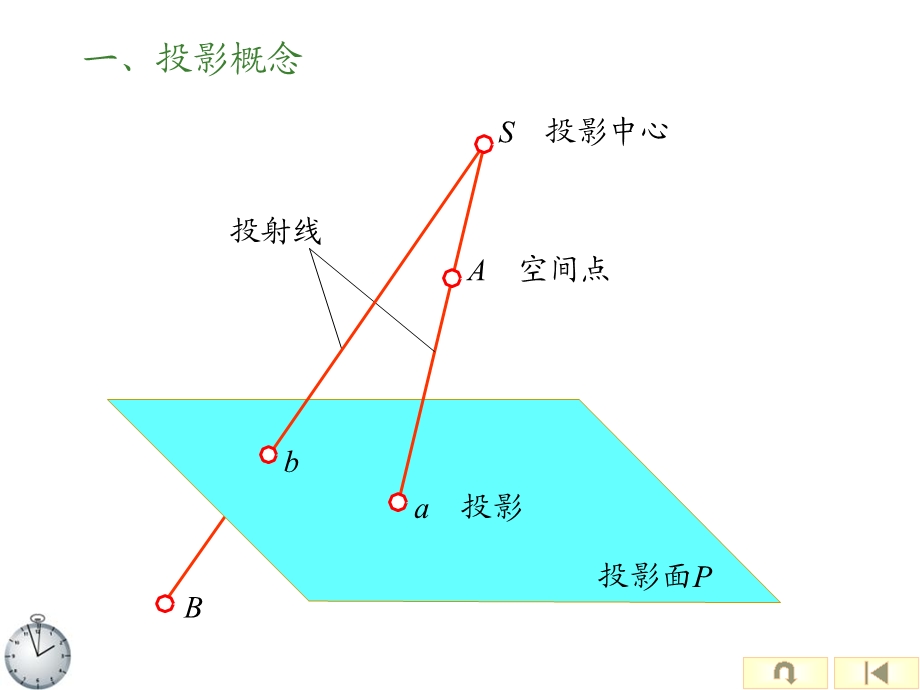 建筑制图第三章投影.ppt_第3页