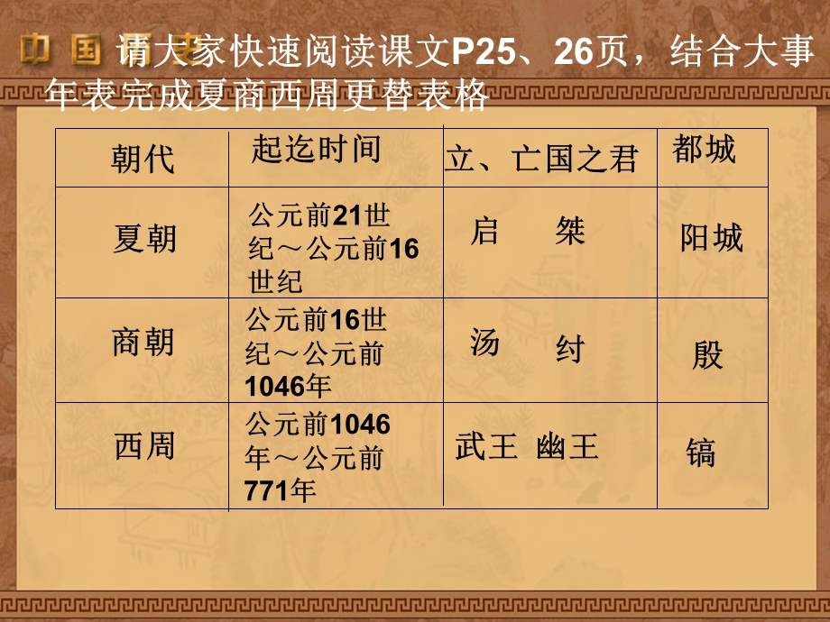 夏商周时代社会.ppt_第3页