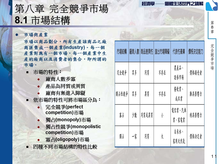 完全竞争市场市场结构.ppt_第1页