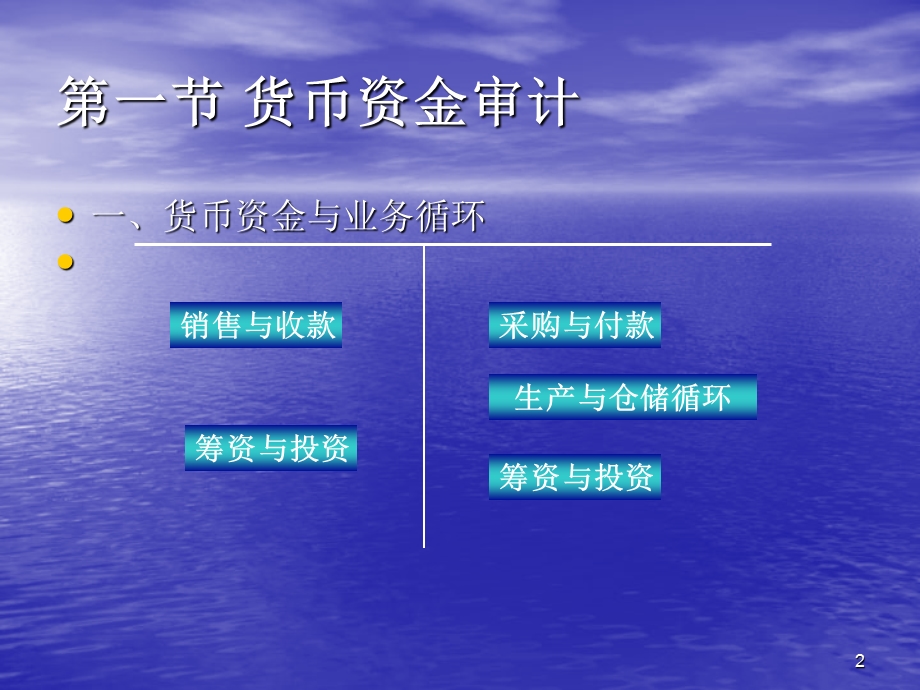 审计实务7-货币资金.ppt_第2页