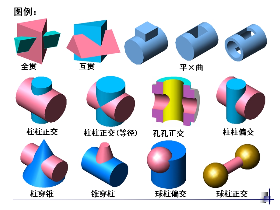 基本立体表面交线-相贯线.ppt_第2页