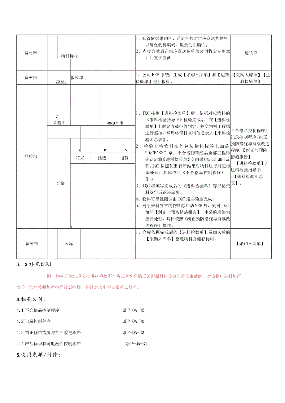 来料检验控制程序业料检验管理规定与工作流程.docx_第2页