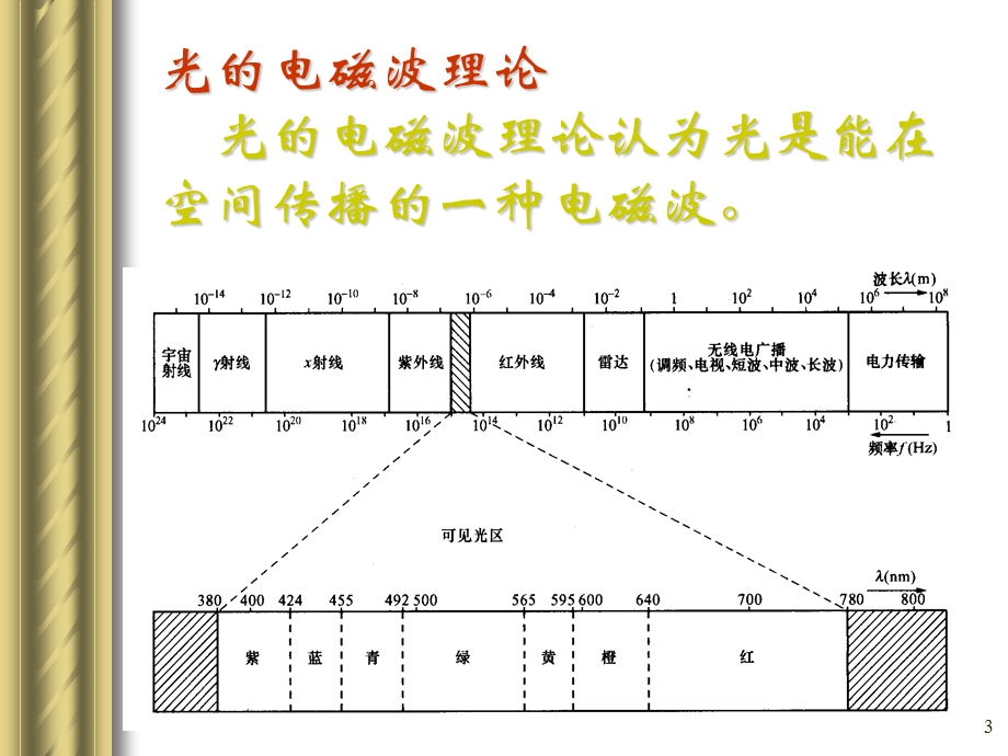 建筑光环境-光的基础.ppt_第3页