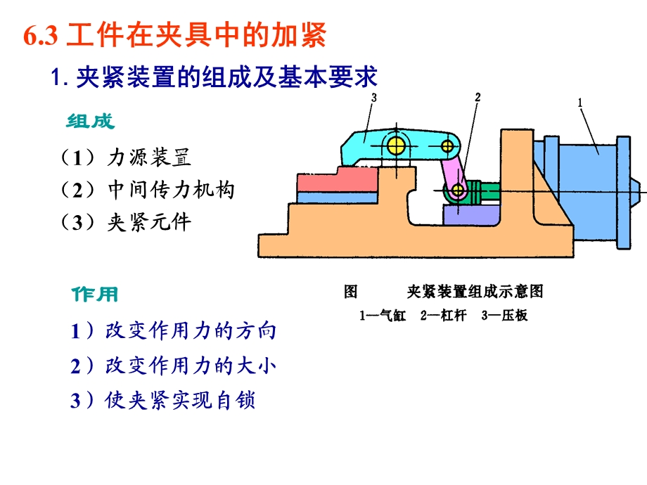 夹具加紧和机床夹具.ppt_第2页