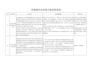 涉氨制冷企业重点执法检查表.docx