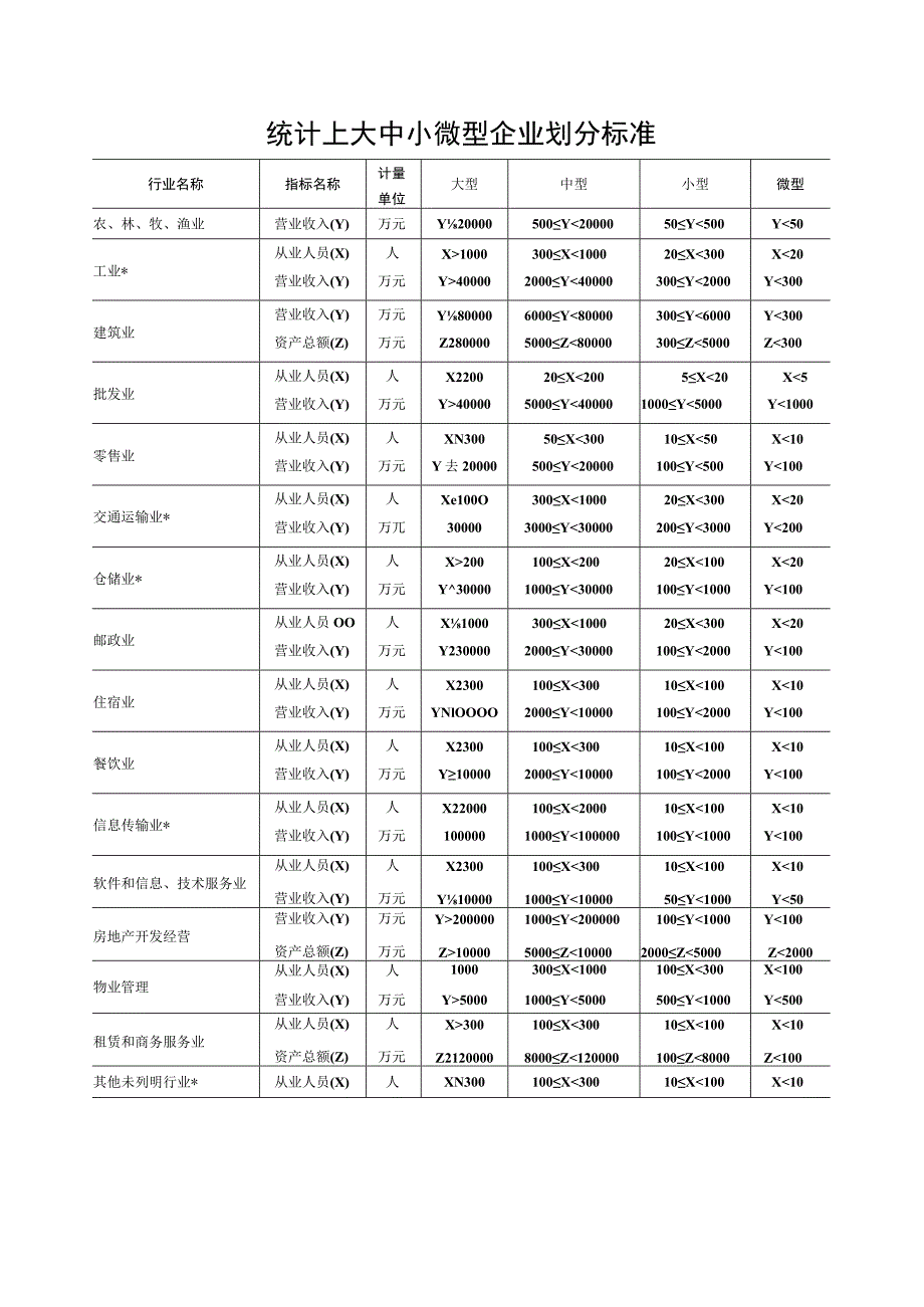 统计上大中小微型企业划分标准.docx_第1页