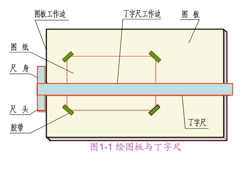 建筑制图国家标准及其基本规定.ppt_第3页