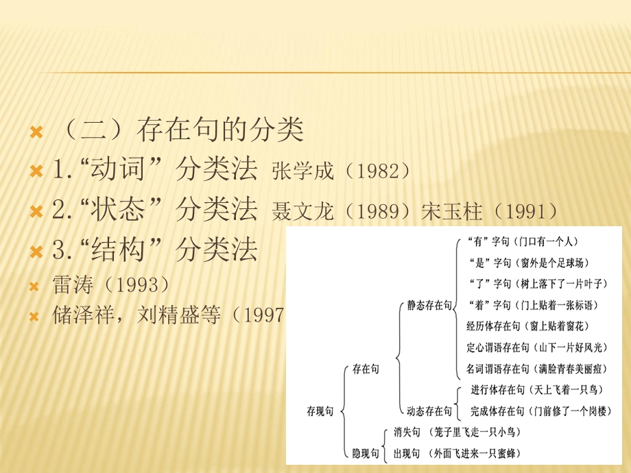 存现句结构及其教 (I).ppt_第3页