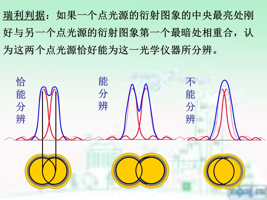 圆孔夫琅禾费衍射及光学仪器的分辨率.ppt_第3页