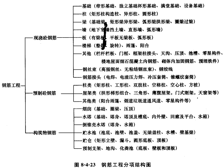 建筑和装饰工程预算.ppt_第3页