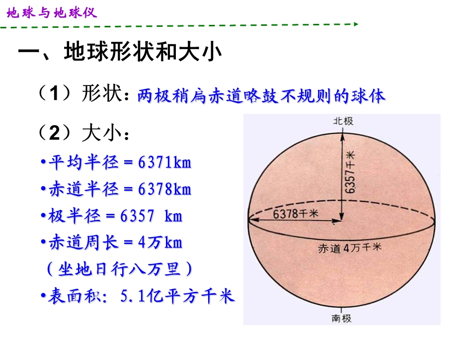 地理精华课件：地球与地.ppt_第3页