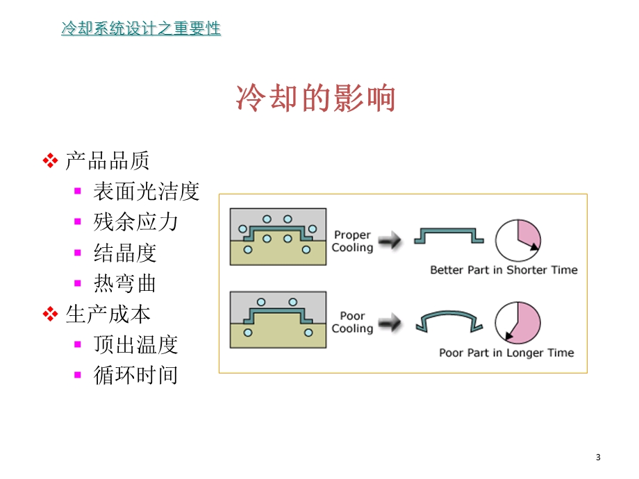 塑胶模具冷却系统设计.ppt_第3页