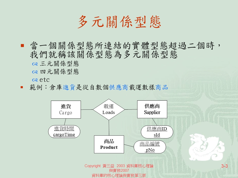 实体关系模式进阶练习.ppt_第3页