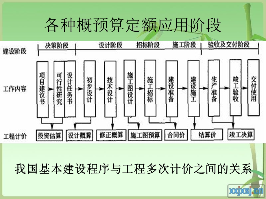 工程定额概述、工程概算定额和概算指标.ppt_第2页