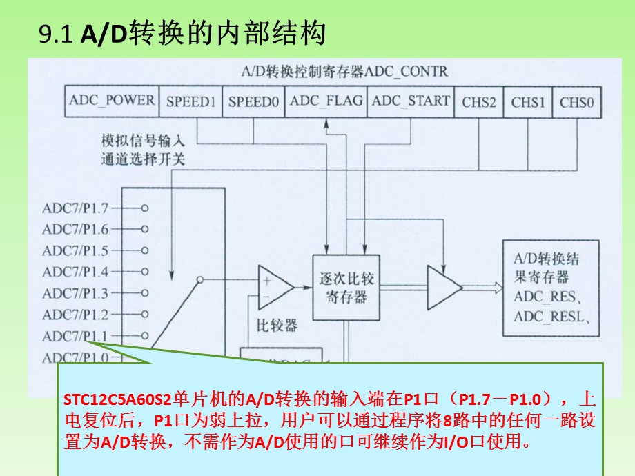 基于汇编、C51及混合编程单片机的AD转换器.ppt_第3页