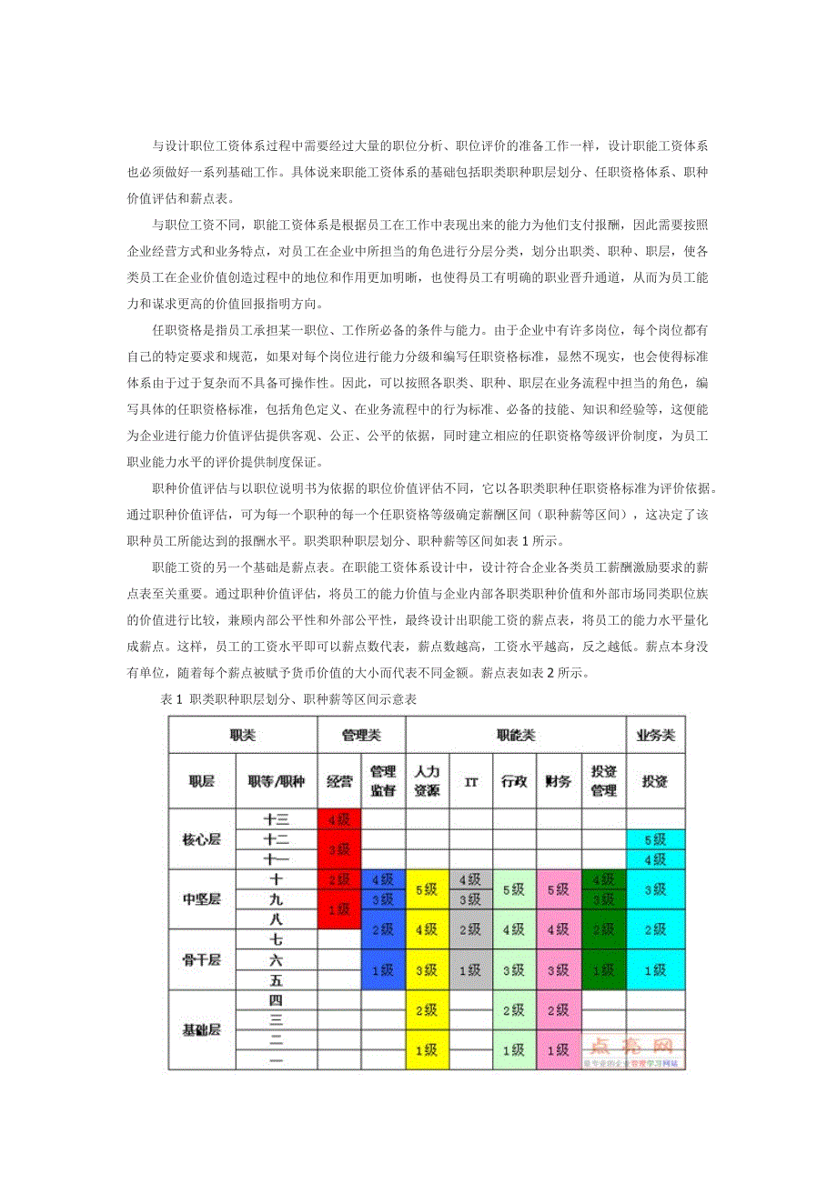 职能工资体系的特点和设计步骤.docx_第2页