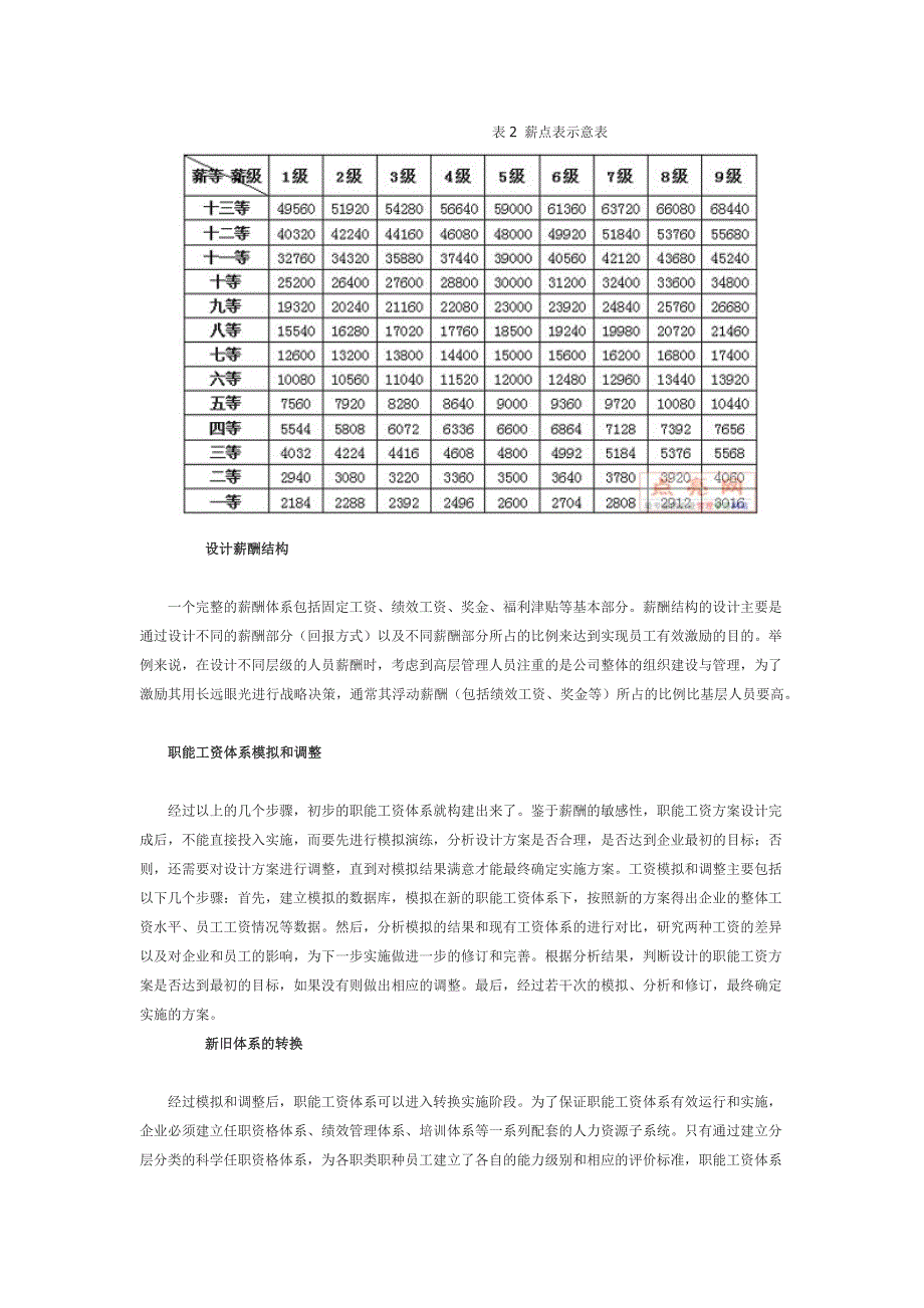 职能工资体系的特点和设计步骤.docx_第3页