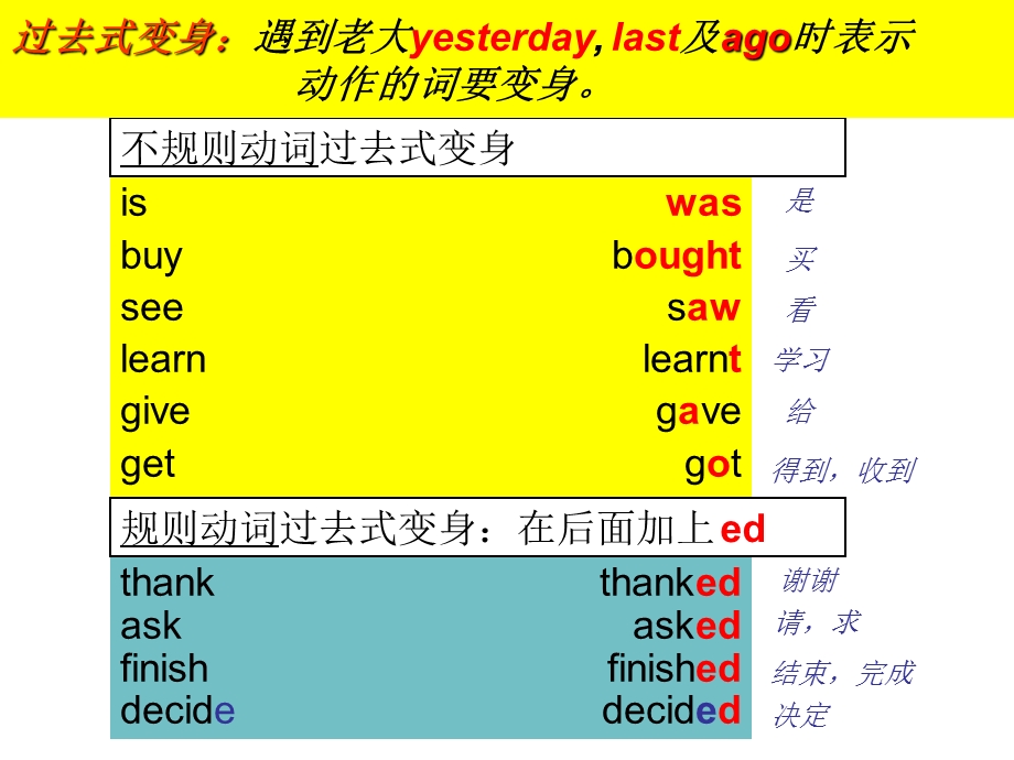 外研新标准英语三年级起点六年级下册M6U.ppt_第2页