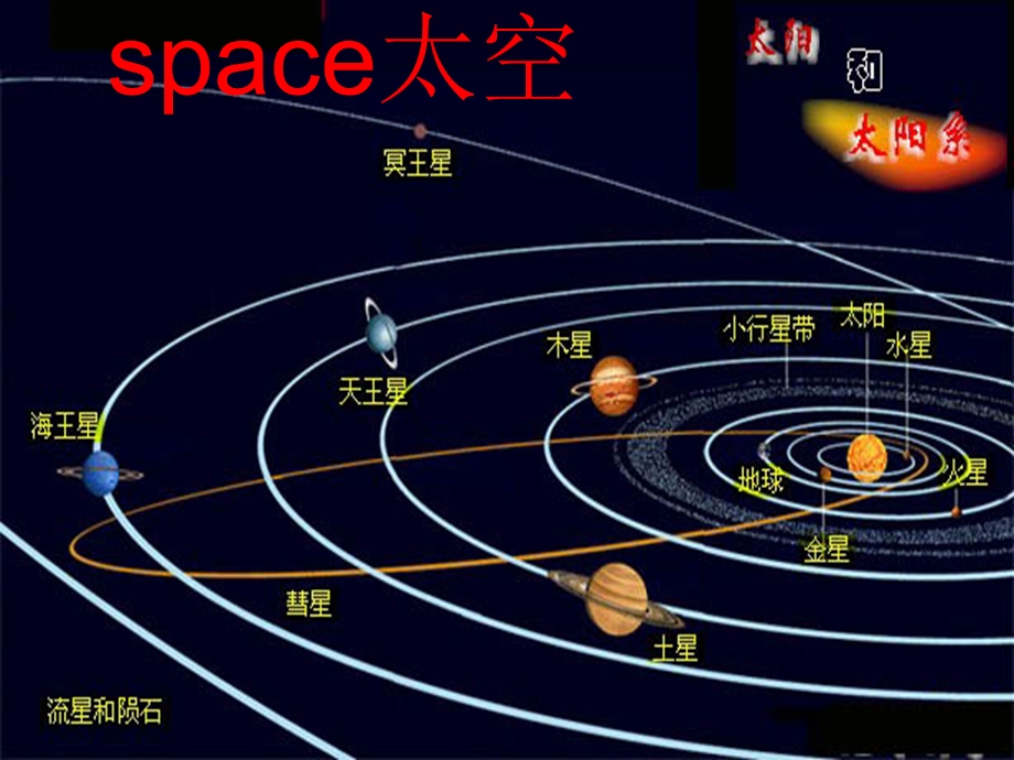 外研新标准英语三年级起点六年级下册M6U.ppt_第3页