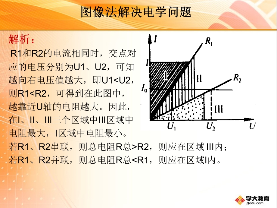 图像法解决电学问题.ppt_第3页