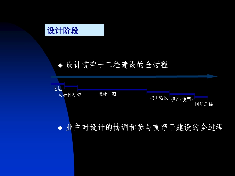 建筑工程项目设计阶段的管理.ppt_第3页