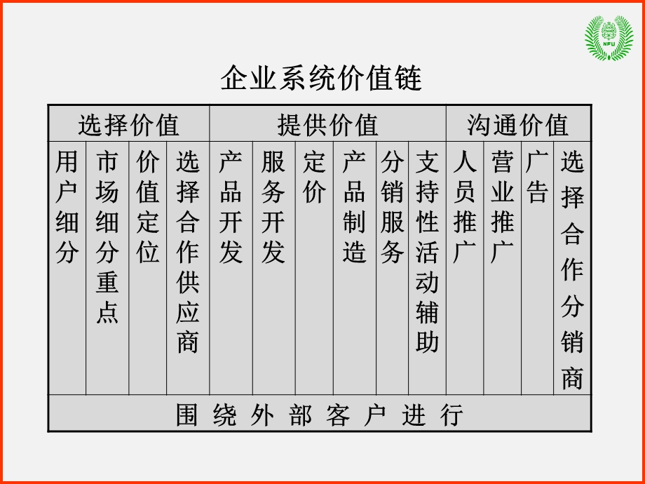 市场营销管理理论3市场细分与定位—常林班.ppt_第3页