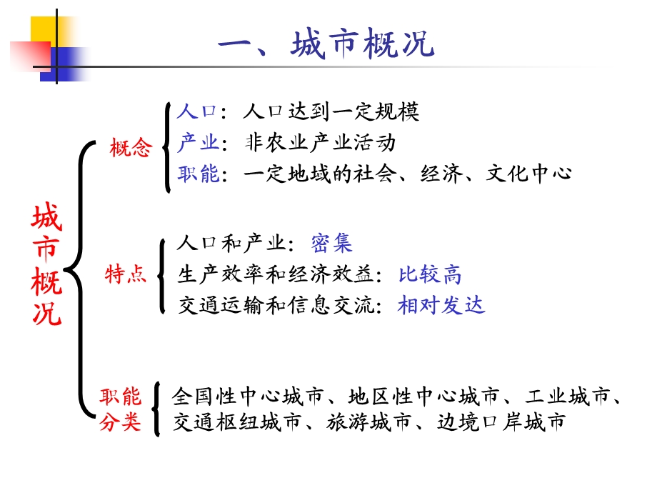 城市区位分析新.ppt_第2页