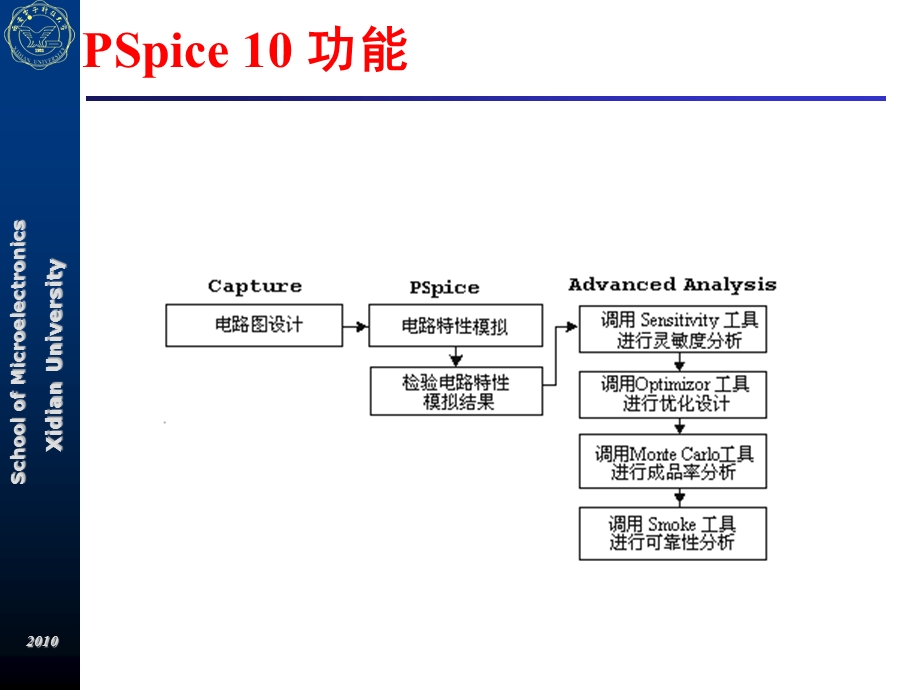 基本特性分析SPICE软.ppt_第2页