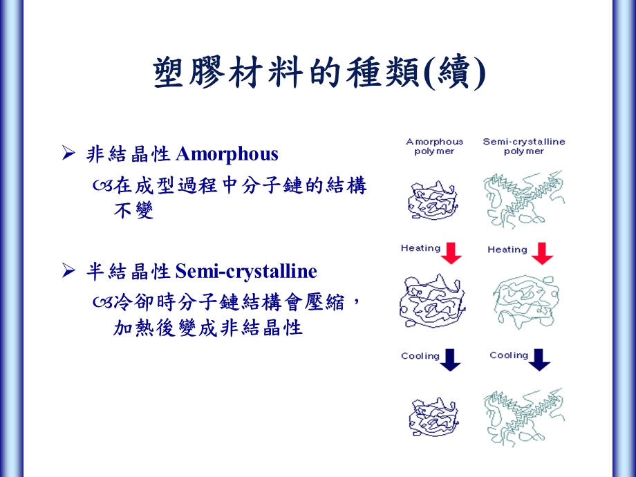 塑料材料的种类.ppt_第3页