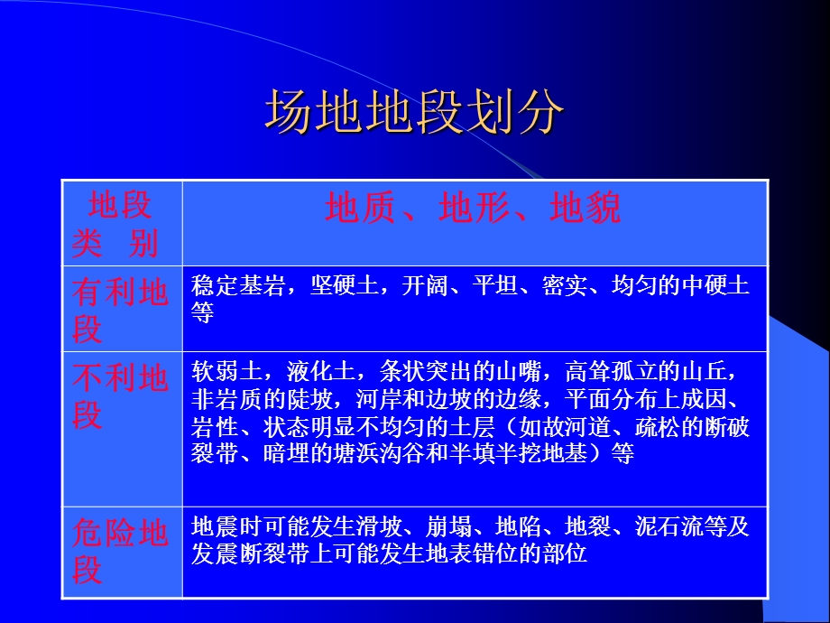 场地、地基与基础.ppt_第2页