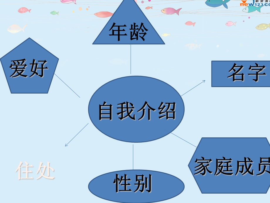 少儿英语口语培训资料.ppt_第2页