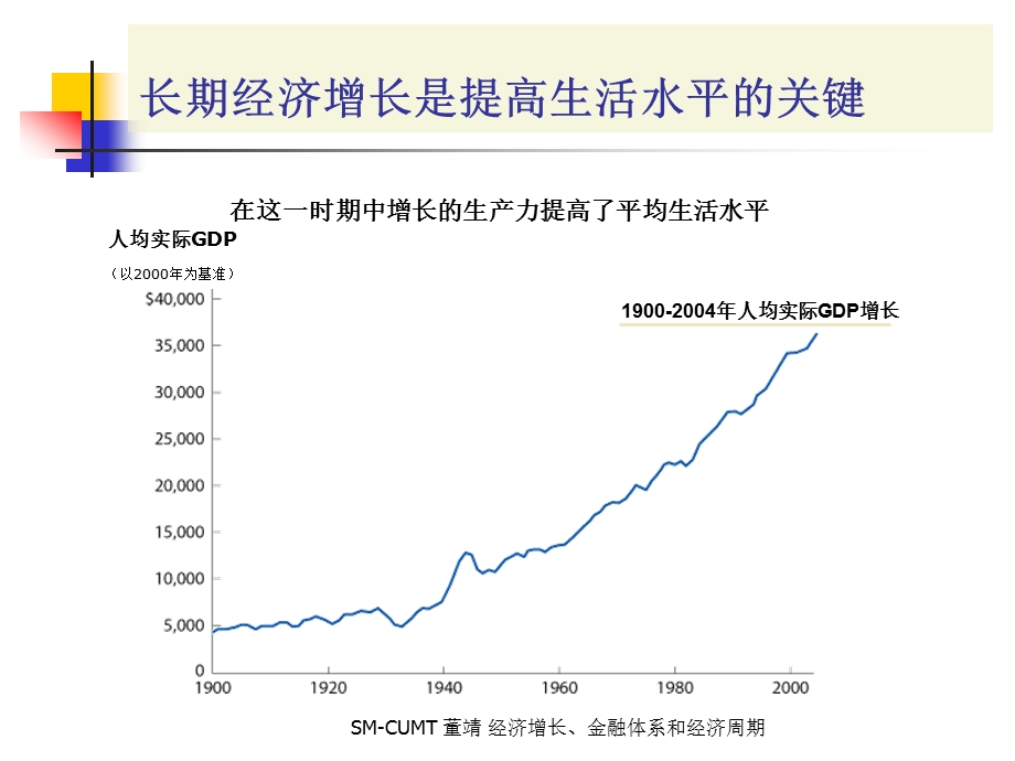 ch3 经济增长、金融体系和经济周期.ppt_第2页