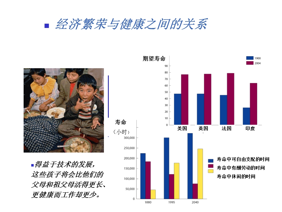 ch3 经济增长、金融体系和经济周期.ppt_第3页