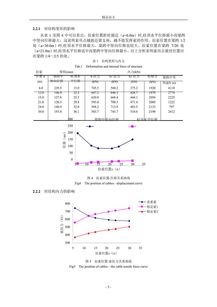 影响斜拉结构静力性能的布索位置研究.doc_第3页