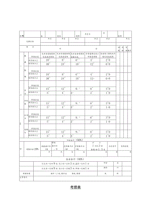 某企业绩效考核表(doc 1页).docx