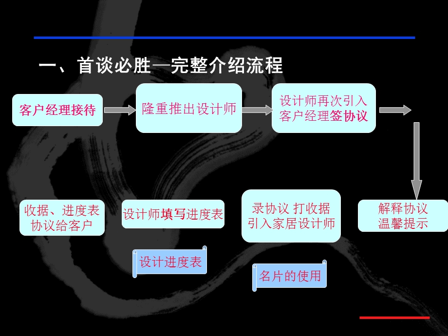 客户经理分享.ppt_第3页