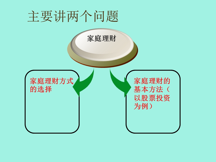 家庭理财培训.ppt_第2页