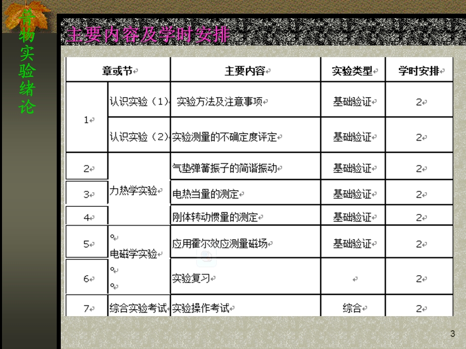 实验测量不确定度与数据处理D类.ppt_第3页